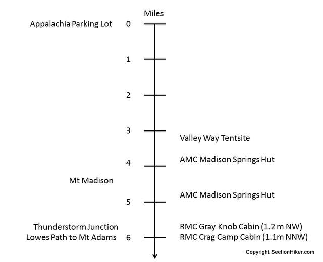 Major Landmarks, Campsites, and Huts