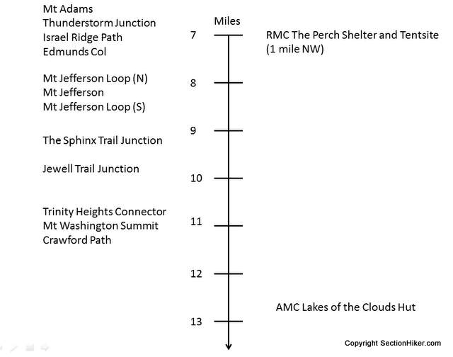 Presidential Traverse Lodging and Camping - Part 2