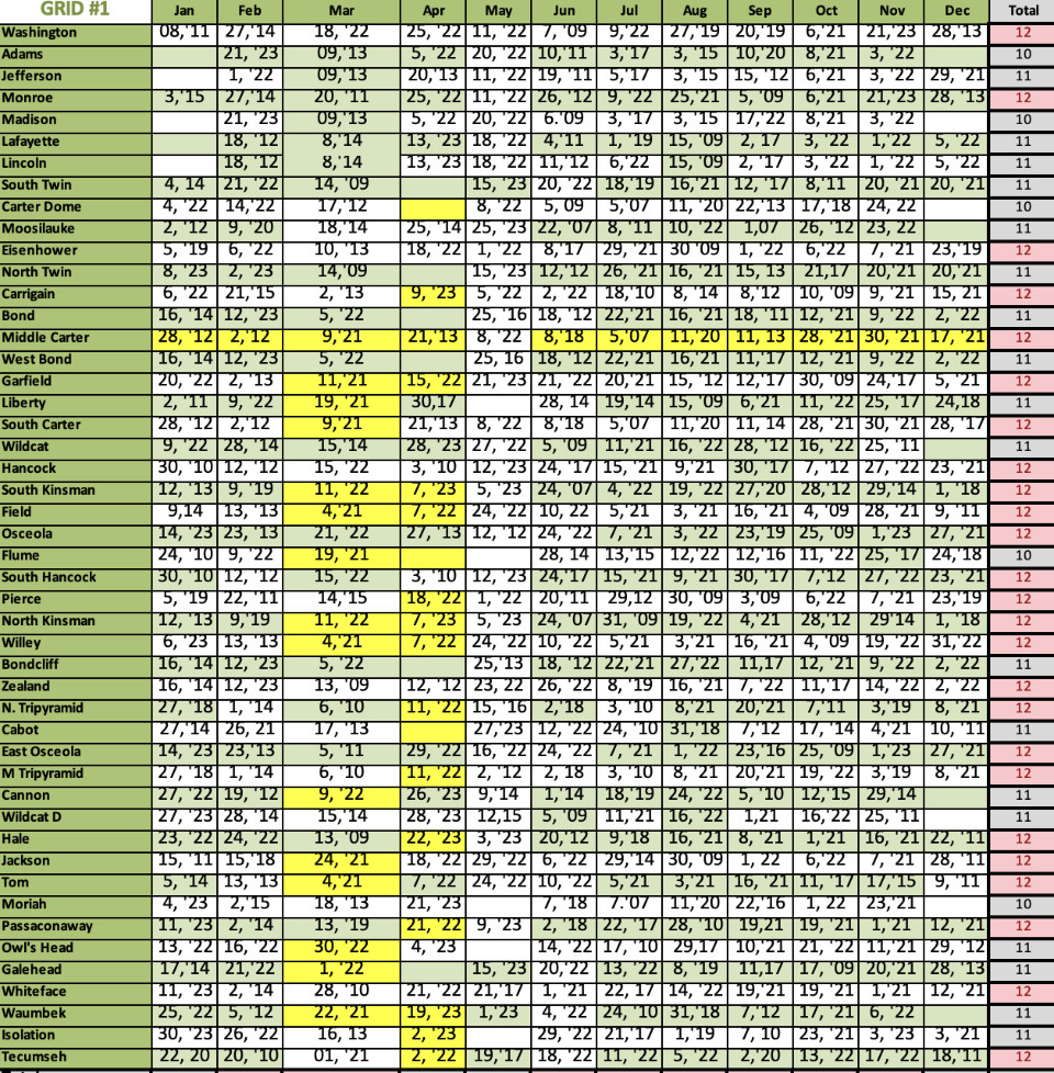 Snapshot of my grid spreadsheet